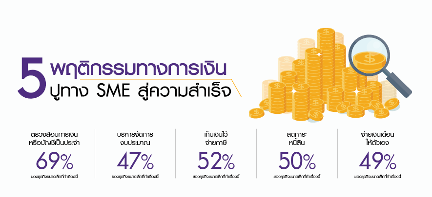 5 เรื่องต้องรู้ทางการเงิน ที่ทำให้ผู้ประกอบการไปต่อได้หรือไม่