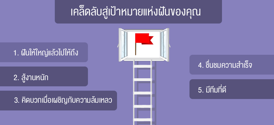 "If you can dream it, you can do it" ถ้าคุณมีความฝัน จงทำมันให้เป็นจริง