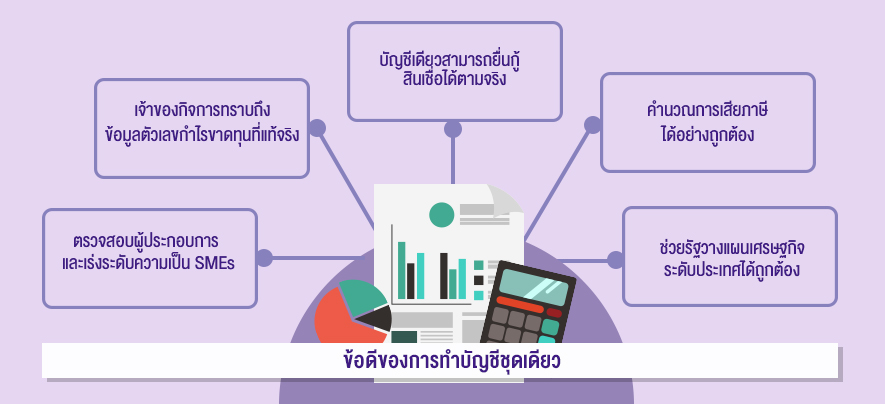 à¸«à¸¥à¸²à¸¢à¸à¹à¸­à¸à¸µà¸à¸­à¸à¸à¸²à¸£à¸à¸³à¸à¸±à¸à¸à¸µà¸à¸¸à¸à¹à¸à¸µà¸¢à¸§