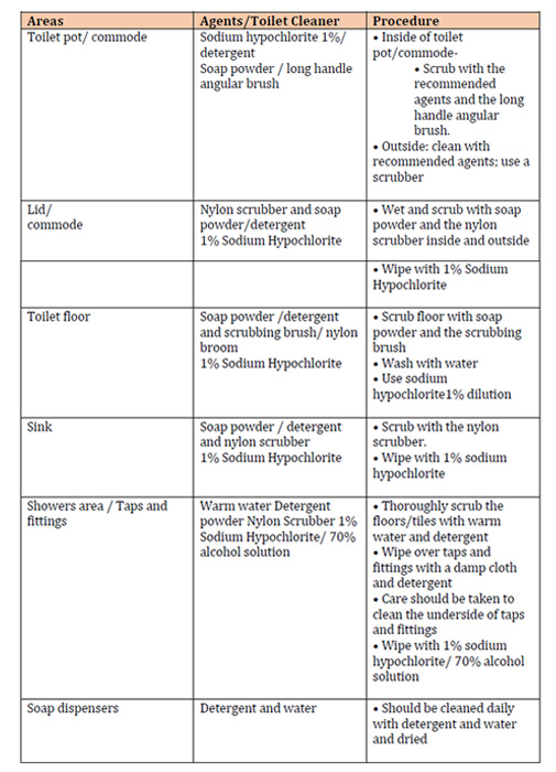 Social distancing norms