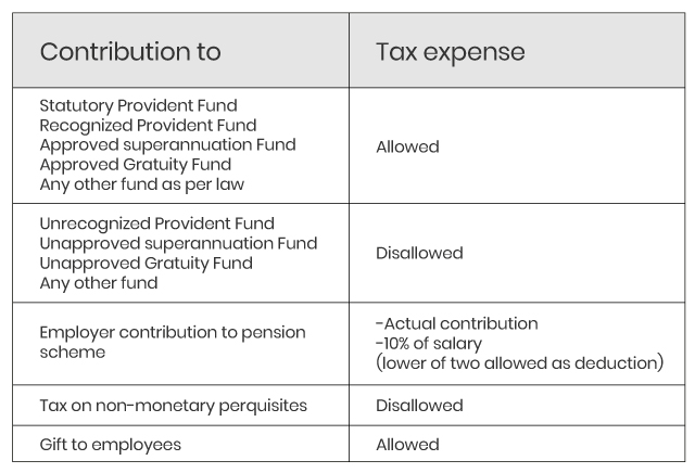 Employer’s contribution