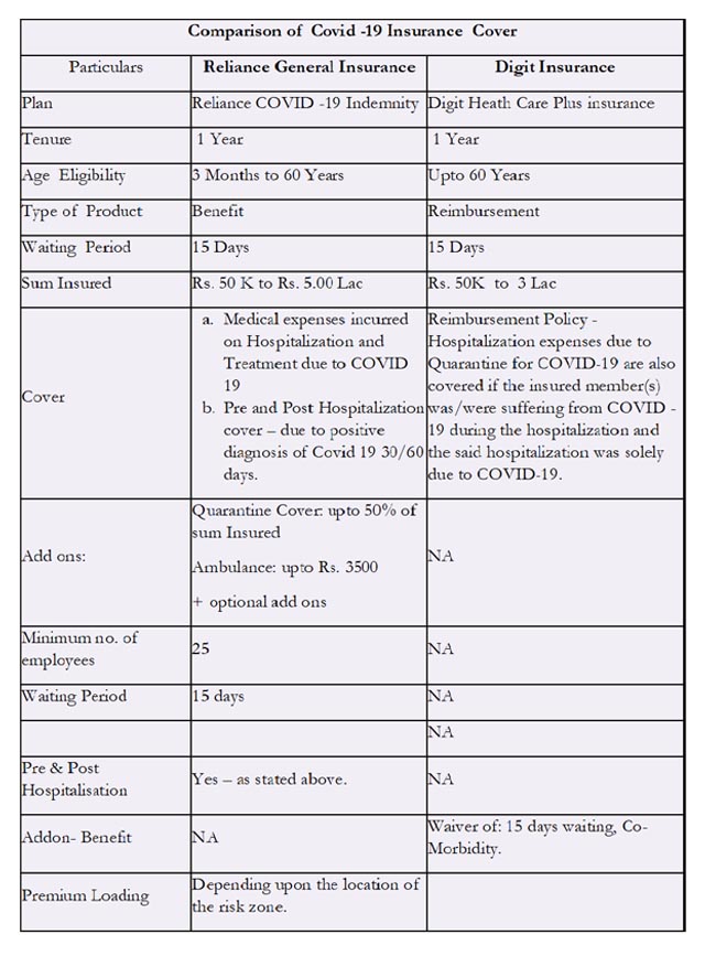 Comparison of Covid-19 Insurance