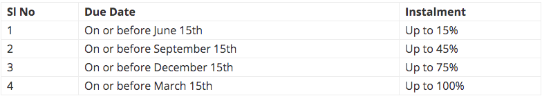 table for due dates and percentage 