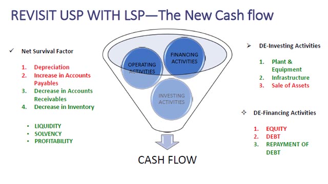 Cash flow statement