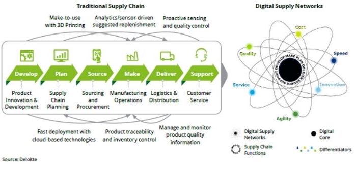 supplychain