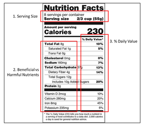 Nutrient Facts