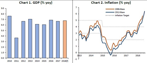 Philippine Outlook Chart 1 and 2