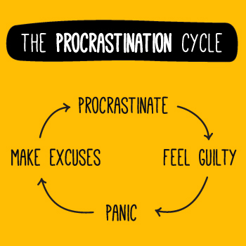 The Procrastination Cycle