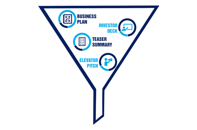 Essential Components of a Startup Pitch