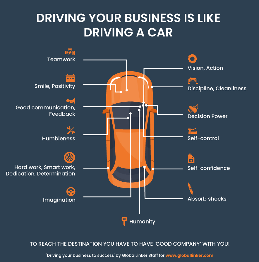 driving business is like driving a car