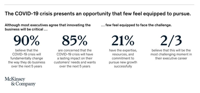 McKinsey Findings on Innovations Post Covid-19