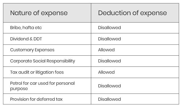 Expenses