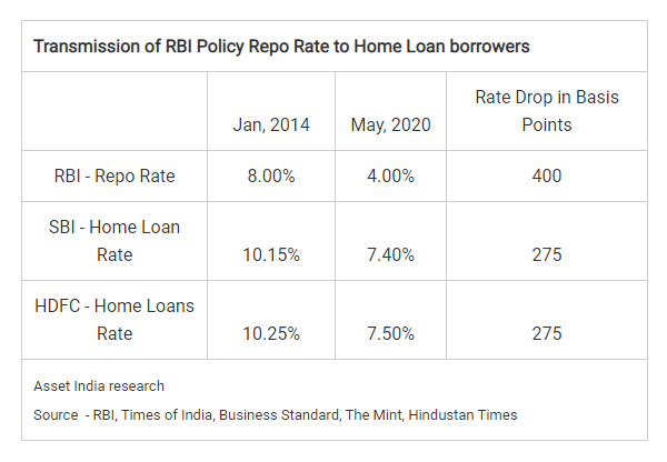 RBI