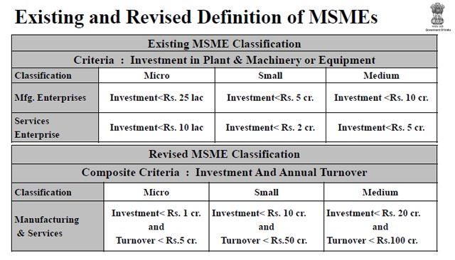 New definition of MSMEs